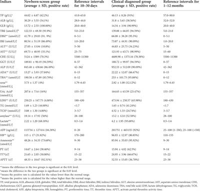 Dynamic changes of metabolic characteristics in neonatal intrahepatic cholestasis caused by citrin deficiency